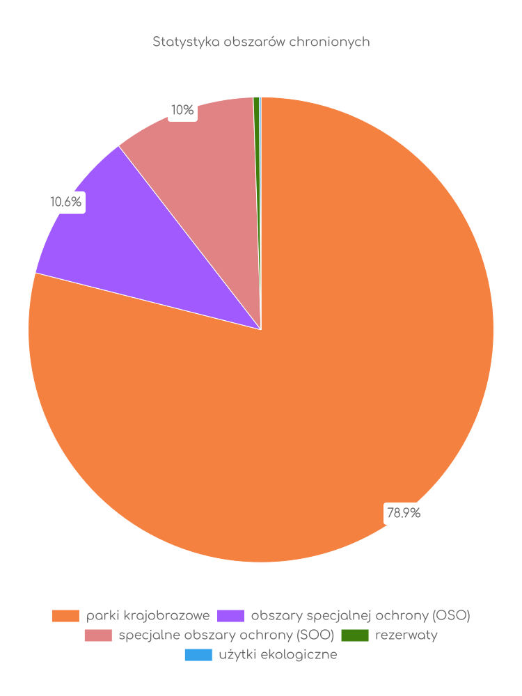 Statystyka obszarów chronionych Chełmna